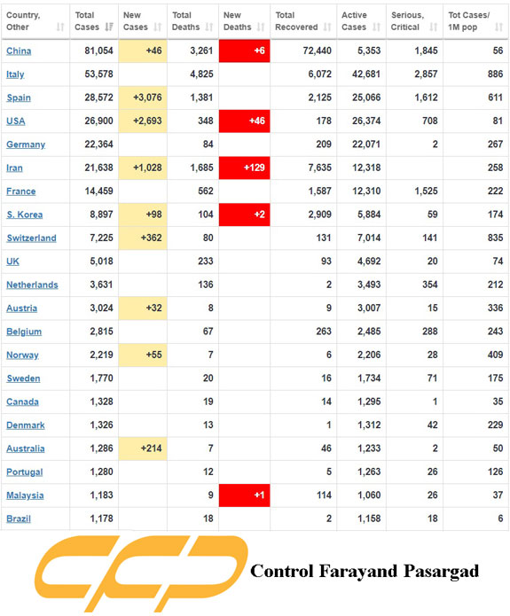 Coronavirus Countries