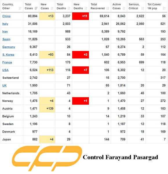 Coronavirus Countries