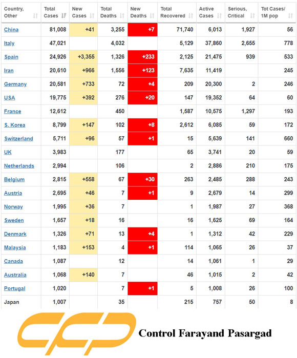 Coronavirus Countries