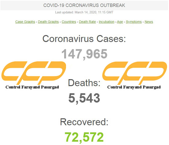 Coronavirus Live
