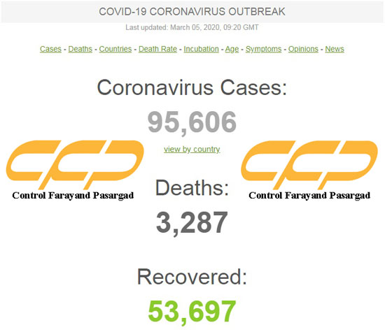 Coronavirus Live