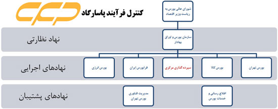 گرفتن کد سجام